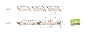 Façades Aneto Aspin
